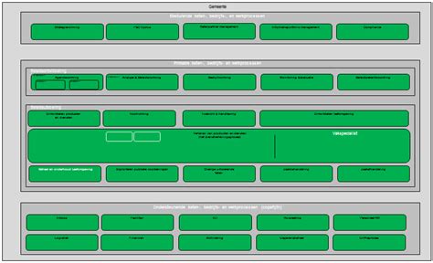 Image result for Process Landscape Model