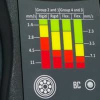 VMI Vibration Meters