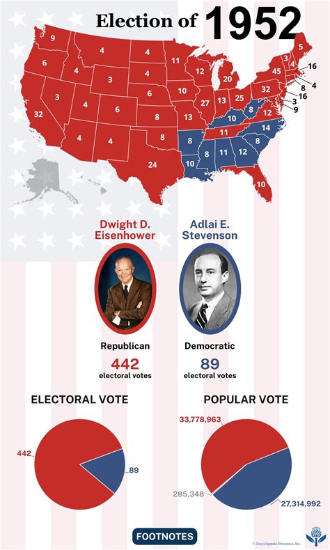 David Eisenhower Political Party