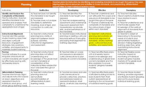 Image result for Lessons Management Framework