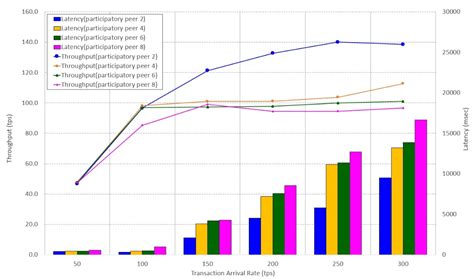 Delegation-Based Personal Data Processing Request Notarization ...