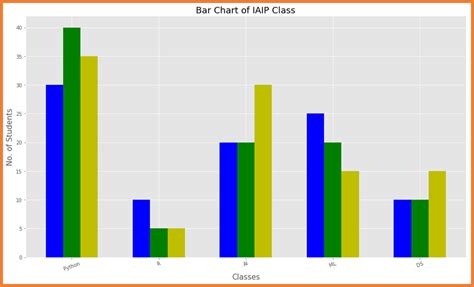 Image result for Matplotlib Bar Chart Example