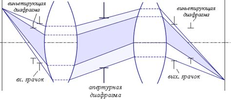 Что такое диафрагма микроскопа