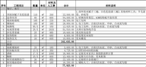 仓库厂房装修报价单怎么看