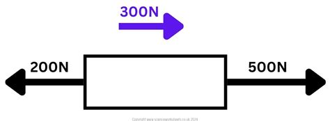 Image result for Free Science Lessons Resultant Force