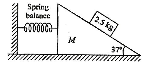 Image result for Explain About Spring Balance