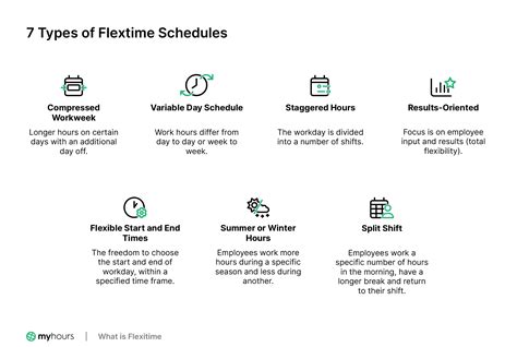 What is Flextime? - Benefits and Downsides | My Hours