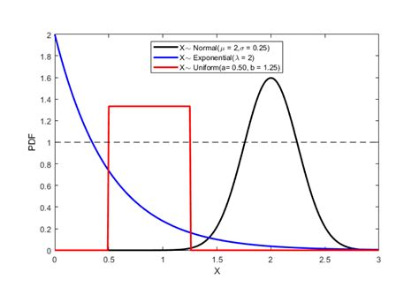 Image result for Normal Distribution MATLAB