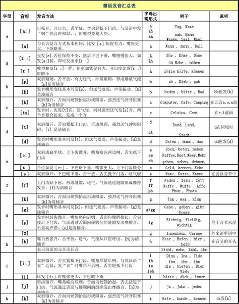 泰语声母发音图_word文档在线阅读与下载_无忧文档