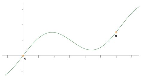 Simpson S Rule Formula 的图像结果