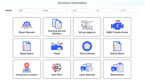 Image result for Auto Repair Manual Software