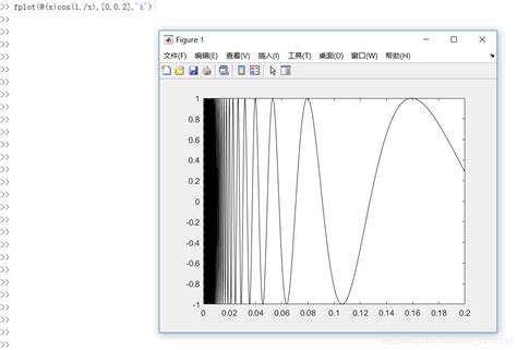 MATLAB Fplot Animation 的图像结果