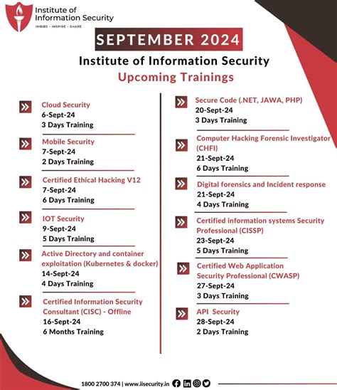 Image result for IIS Training