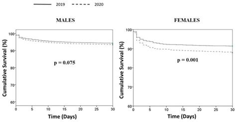 Gender Difference in the Effects of COVID-19 Pandemic on Mechanical ...