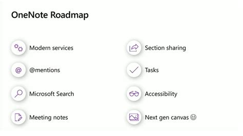 Image result for Integration Microsoft OneNote