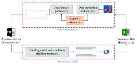 Image result for Process Automation Control and Optimization