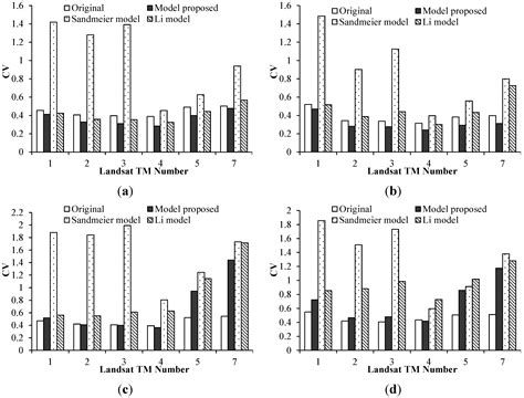 An Improved Physics-Based Model for Topographic Correction of Landsat ...