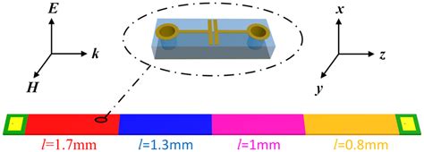 Image result for Decoupling Electronics