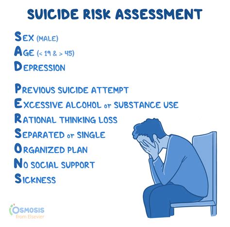 SAD PERSONS: Suicide Risk Assessment Acronym