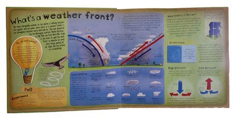 Image result for How Weather Works
