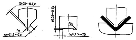 Image result for How to Check Backing of Spring