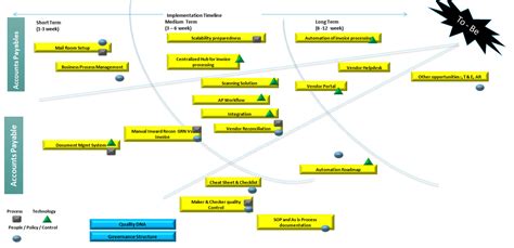 Beyond Accounting | Accounting and HR Services & Solutions