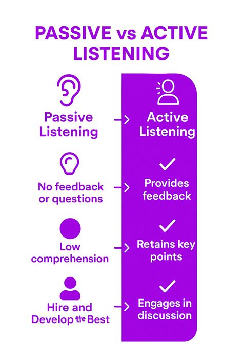 Understanding Passive Listening: Benefits, Techniques, and Insights