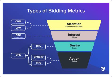 Image result for Conversion Cost Formula