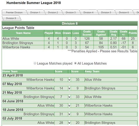 Image result for Netball Rules Code