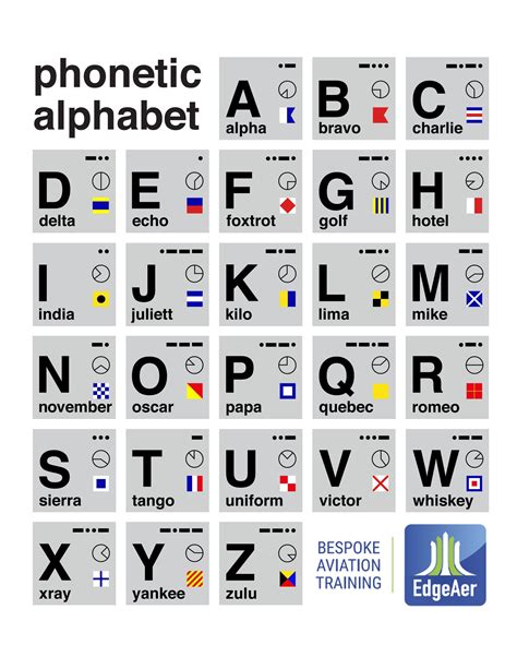 Abc Abbreviation