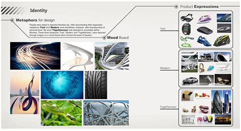 Mumbai Local Train App 的图像结果