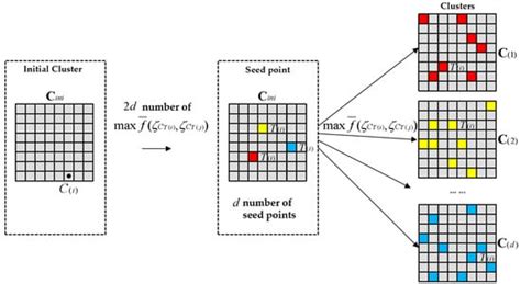 Tourism Hotel Accommodation Recommendation Algorithm Based on the ...