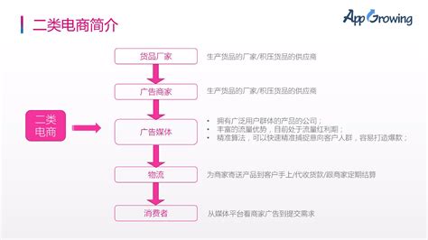 二类电商推广如何做，电商推广运营 - 深圳厚拓官网