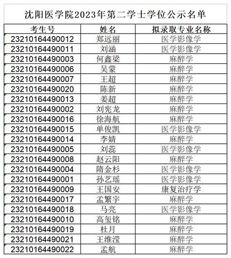 沈阳医学院2023年第二学士学位拟录取名单公示-沈阳医学院
