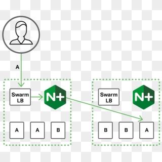 Image result for Nginx High Availability