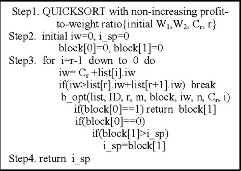 Image result for Iterated Local Search Algorithm