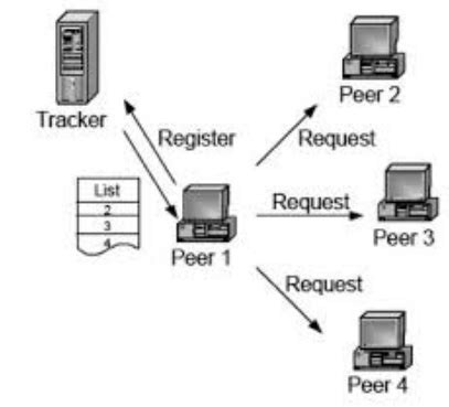 Deluge 添加 Tracker 服务器地址的方法和步骤-逍遥峡谷