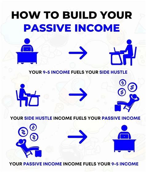 Image result for Making a Passive Income