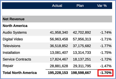 Grouping and Grid Formulas
