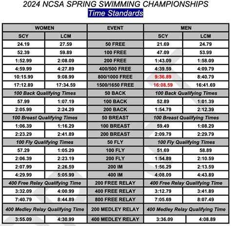 New Wave Swim Team - Meets