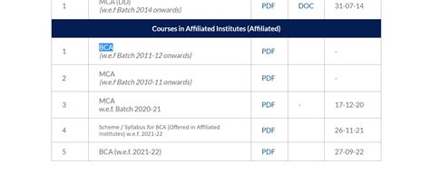 Image result for Computer Awareness Complete Course BCA IPU