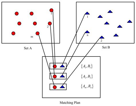 The Operational Mechanism of Agricultural Products Supply Chain Finance ...