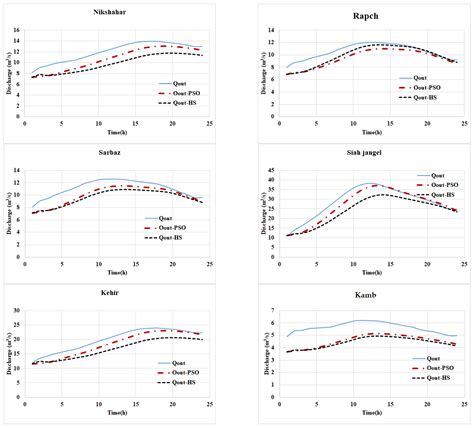 Comparing the Efficiency of Particle Swarm and Harmony Search ...