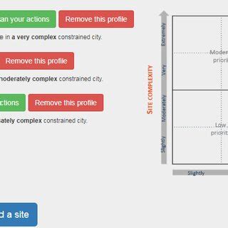 Image result for Logistics Matrix Board String