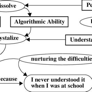 Problem Solution Pattern Example 的图像结果