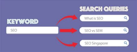 Image result for Create a Search Query