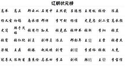 盘点中国古代最出状元的十大姓氏 - 知乎