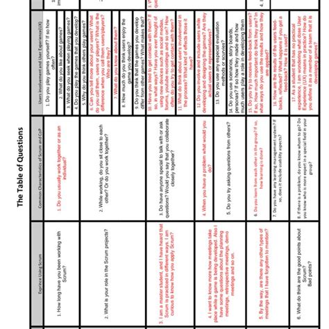 Table Row and Column Interview Questions and Answers 的图像结果