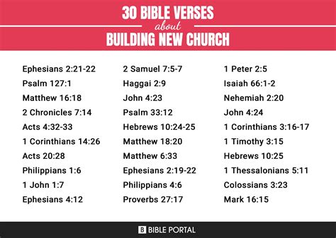 Church Foundation Bible Verse at Jane Johns blog