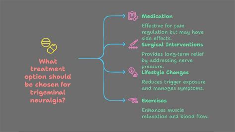 Trigeminal neuralgia: Can it cause neck and shoulder pain?